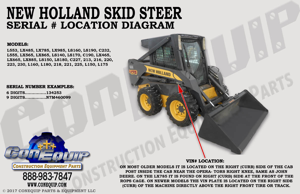 new holland tractor serial number lookup